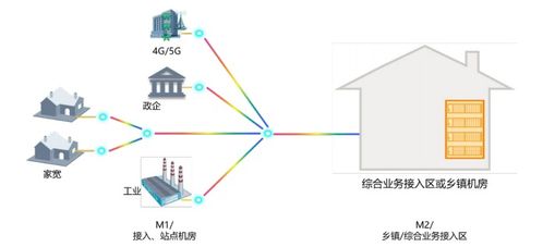 中國電信發布全光網2.0技術白皮書，推動光網絡技術創新發展