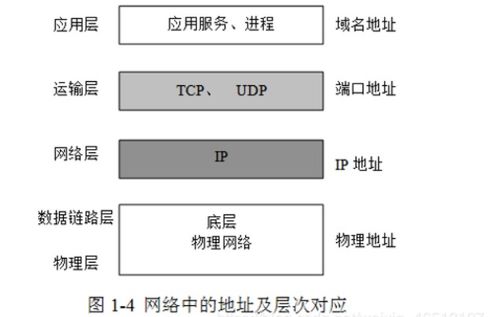計(jì)算機(jī)網(wǎng)絡(luò)技術(shù)基礎(chǔ)知識 連接世界的紐帶