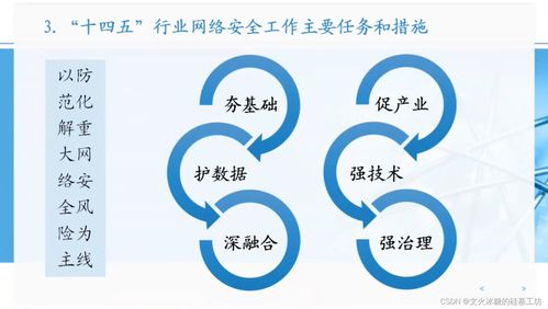 信息通信網(wǎng)大全 新技術(shù)形態(tài)推動行業(yè)高質(zhì)量發(fā)展概覽與通信技術(shù)開發(fā)的路徑