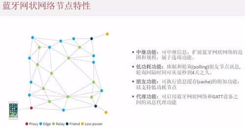 三大網(wǎng)狀網(wǎng)絡(luò)技術(shù)分析 藍(lán)牙欲異軍突起，重塑智能連接格局