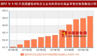 2017年12月農村五金電料零售價格同比上漲4.7%，折射農村消費新趨勢