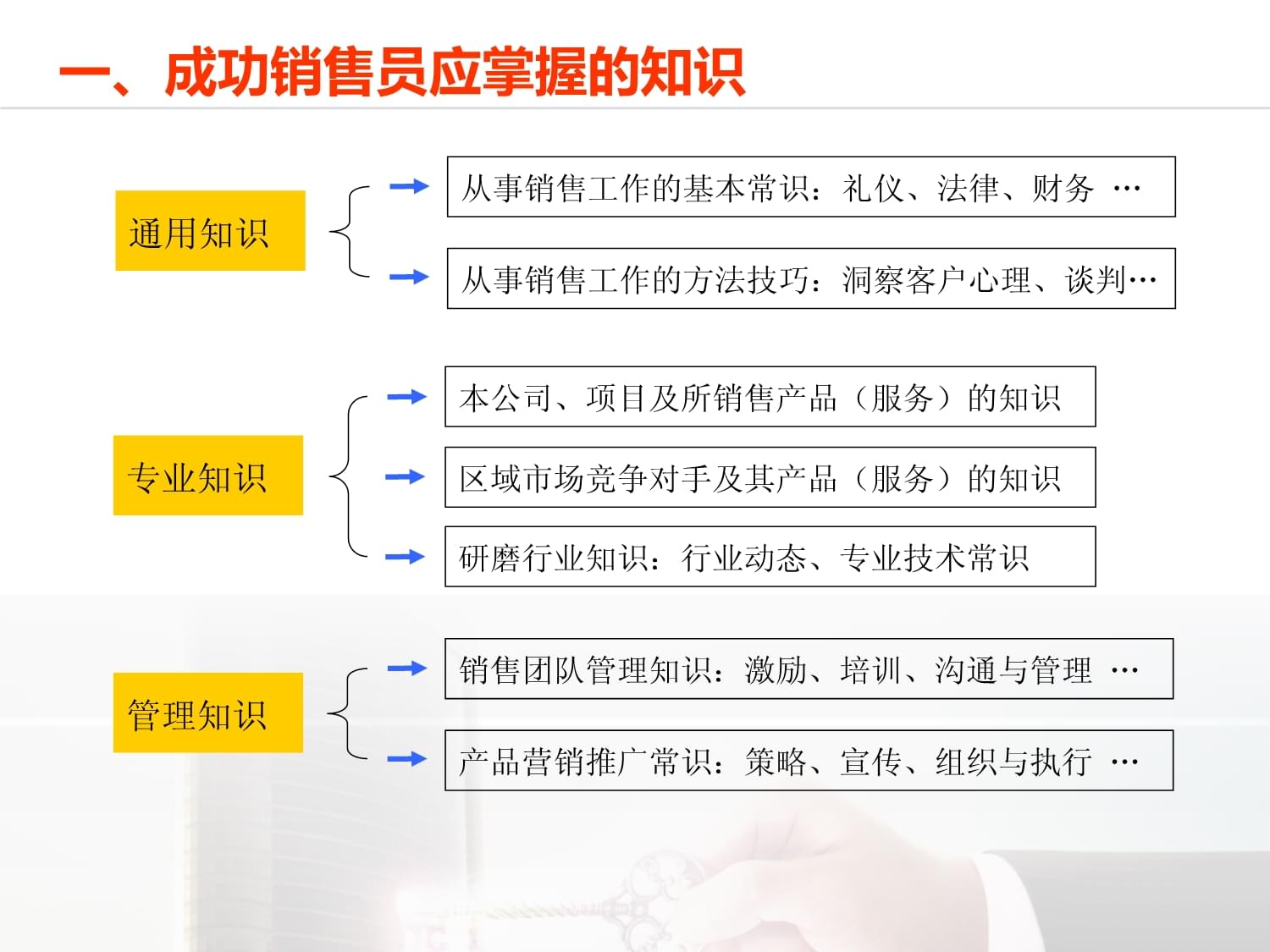 禮潤(rùn)服務(wù)，儀贏市場(chǎng)——2022年市場(chǎng)-營(yíng)銷技能系列培訓(xùn)之禮儀服務(wù)